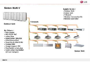 service 3